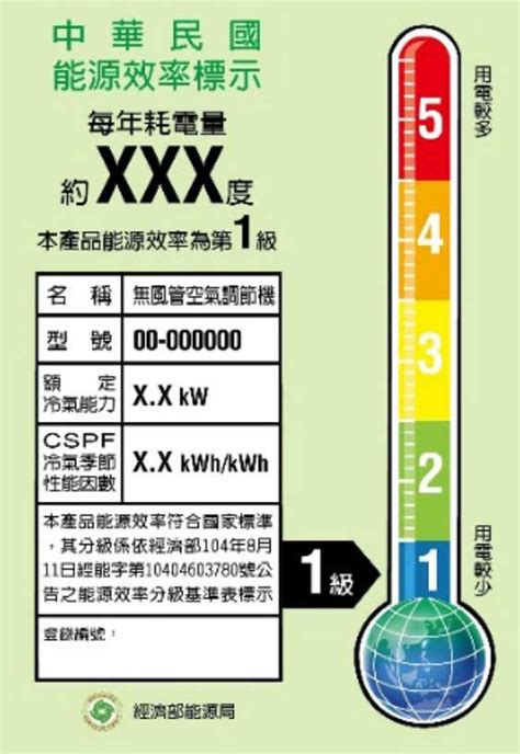 冷氣形式|冷氣機選購基礎知識篇 冷氣能力、能源效率一次看懂